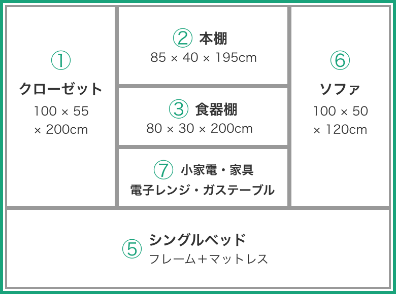 軽トラック積載レイアウト図